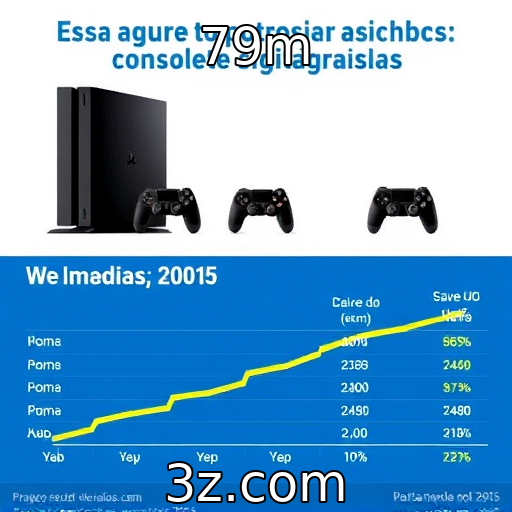 Crescimento das vendas de consoles no mercado global